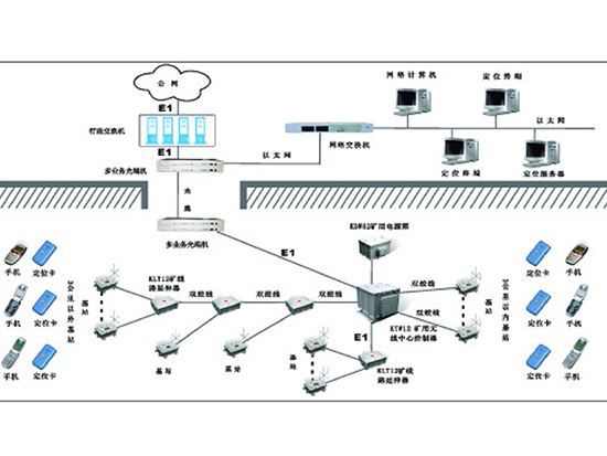 KT23煤礦無(wú)線(xiàn)通信系統(tǒng)及動(dòng)目標(biāo)定位跟蹤系統(tǒng)